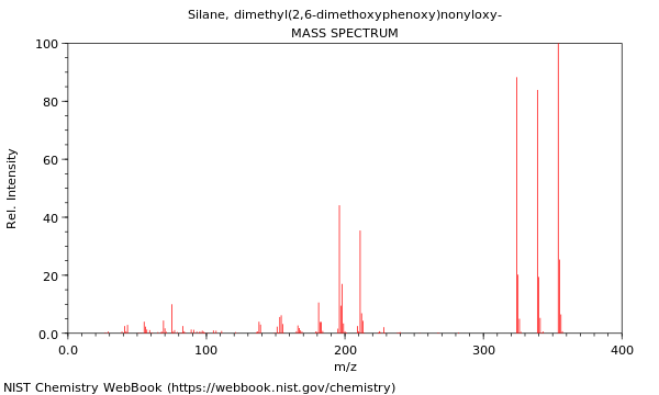 Mass spectrum