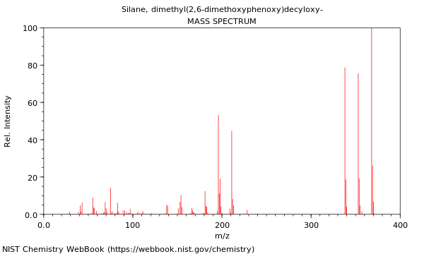 Mass spectrum