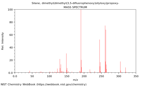 Mass spectrum