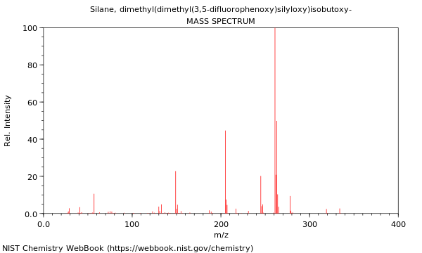 Mass spectrum