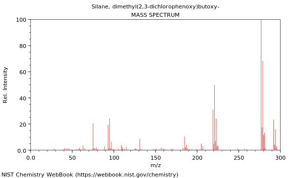 Mass spectrum