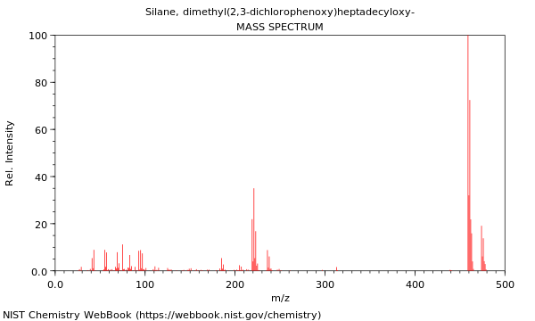 Mass spectrum