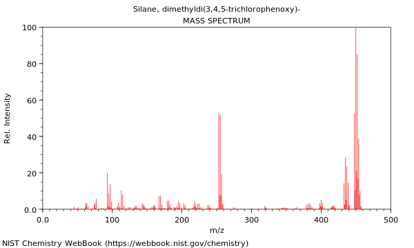 Mass spectrum