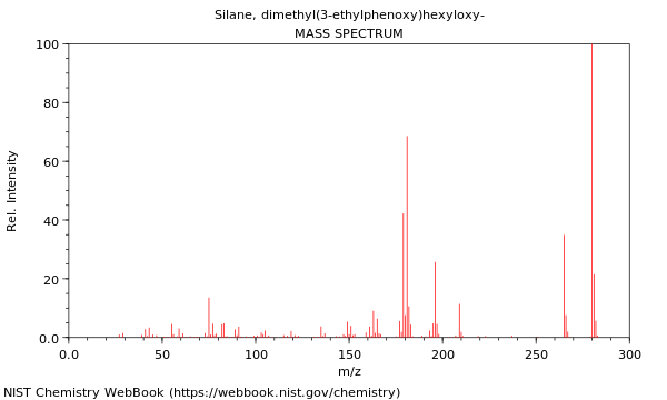 Mass spectrum