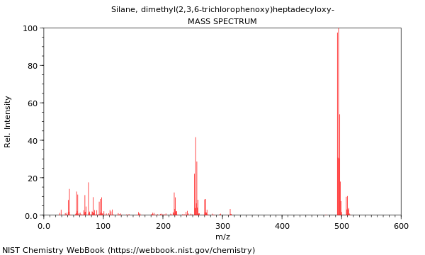 Mass spectrum