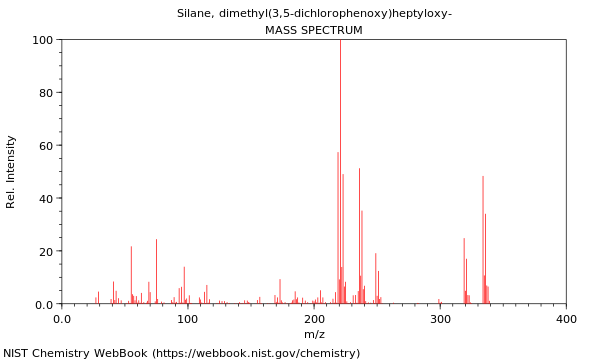 Mass spectrum