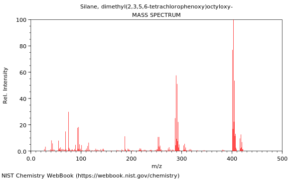 Mass spectrum