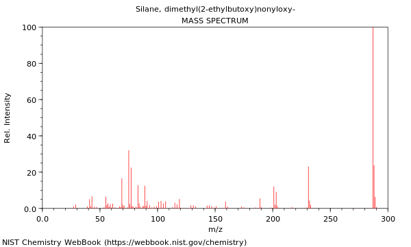 Mass spectrum