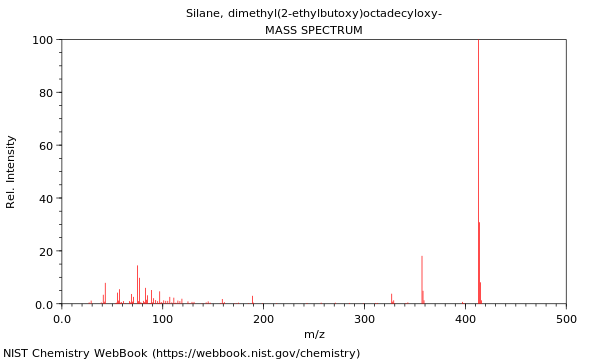 Mass spectrum