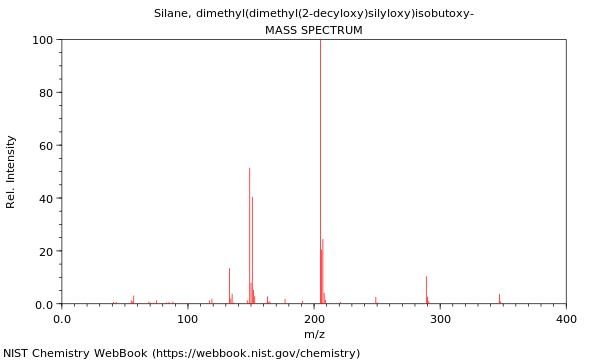 Mass spectrum