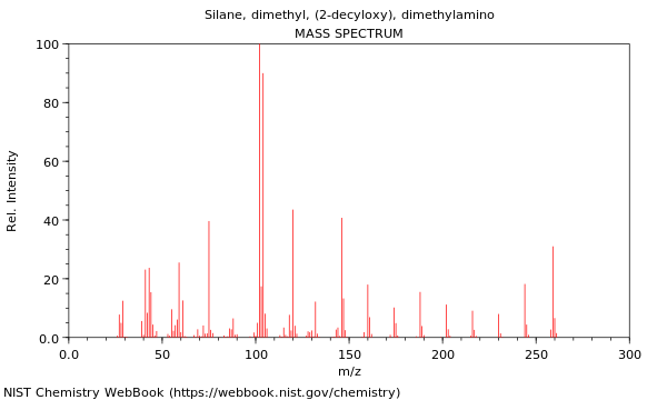 Mass spectrum