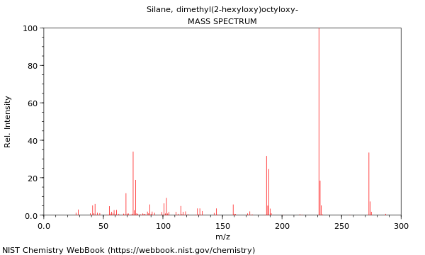 Mass spectrum