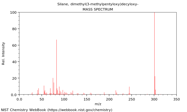 Mass spectrum