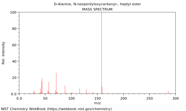 Mass spectrum