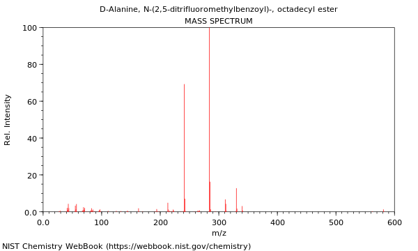 Mass spectrum