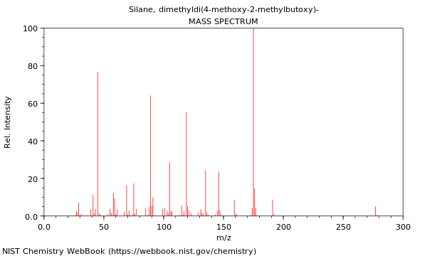 Mass spectrum