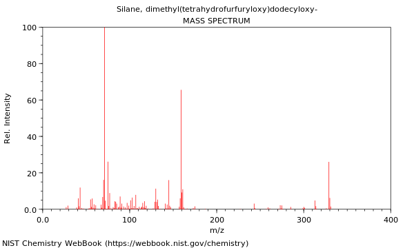 Mass spectrum