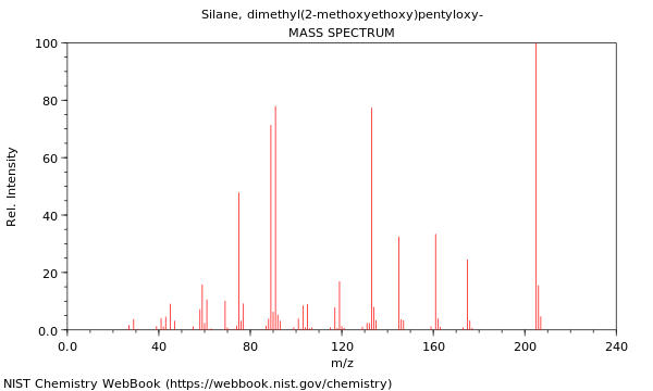 Mass spectrum