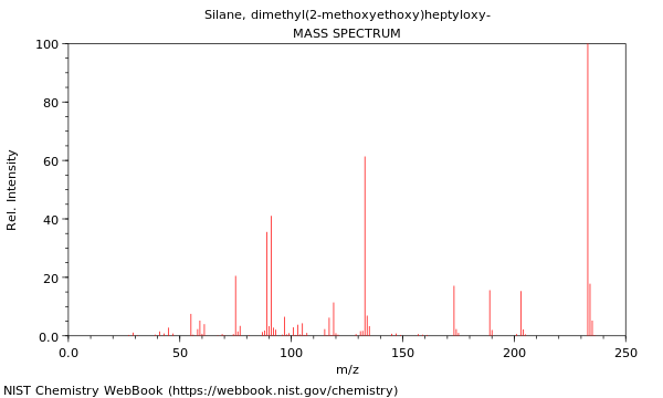 Mass spectrum