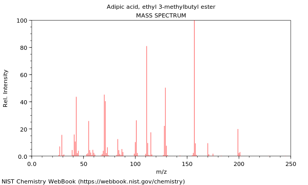 Mass spectrum
