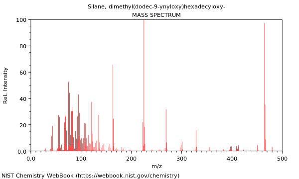 Mass spectrum