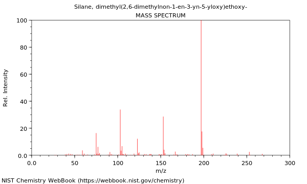 Mass spectrum