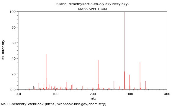 Mass spectrum