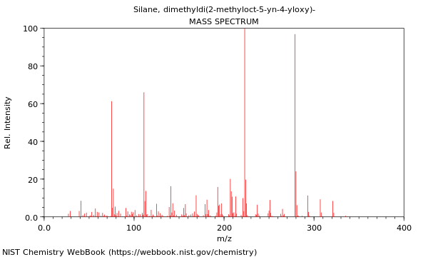 Mass spectrum