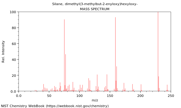 Mass spectrum