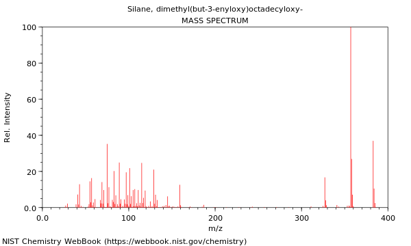 Mass spectrum