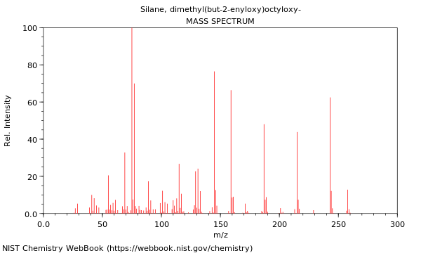 Mass spectrum