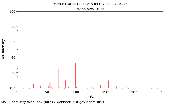 Mass spectrum