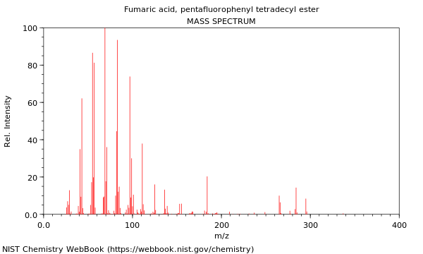 Mass spectrum