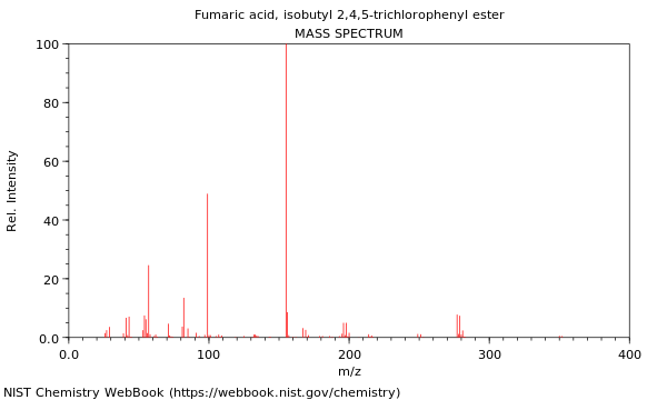 Mass spectrum