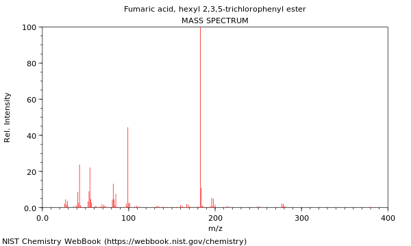 Mass spectrum