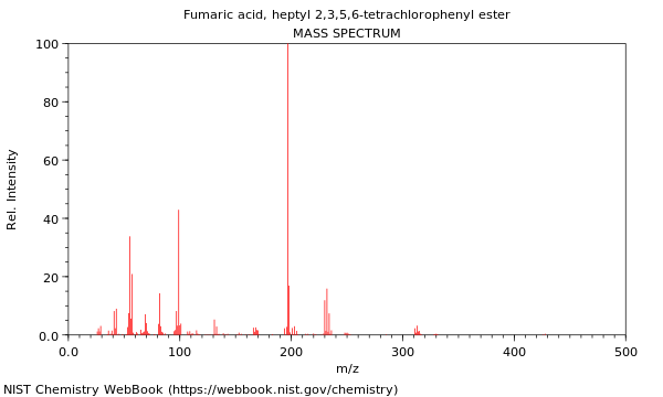 Mass spectrum