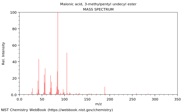 Mass spectrum