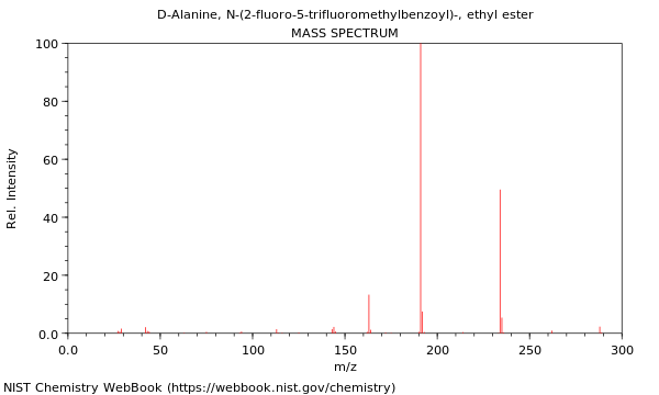 Mass spectrum