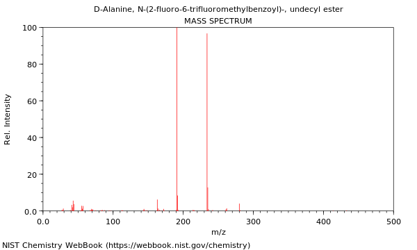 Mass spectrum