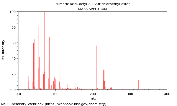 Mass spectrum