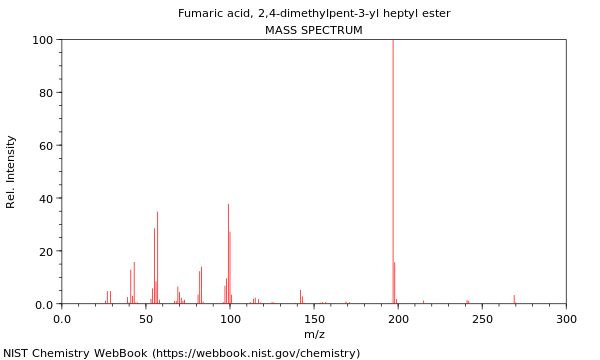 Mass spectrum