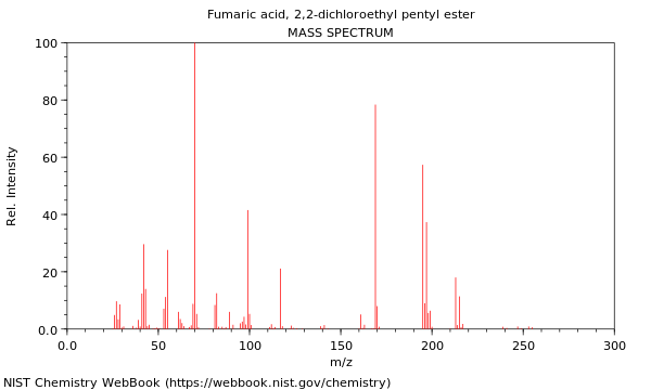 Mass spectrum
