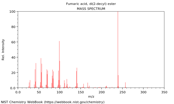 Mass spectrum