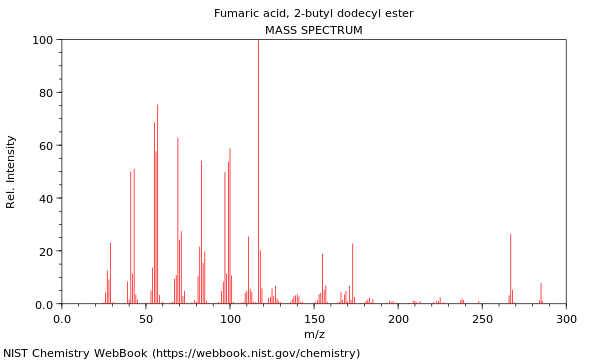 Mass spectrum