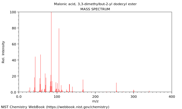 Mass spectrum