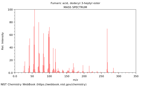 Mass spectrum