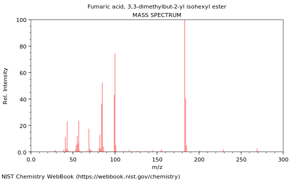 Mass spectrum