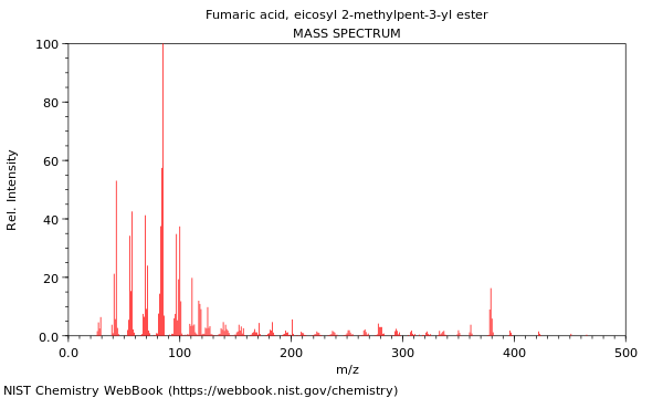 Mass spectrum