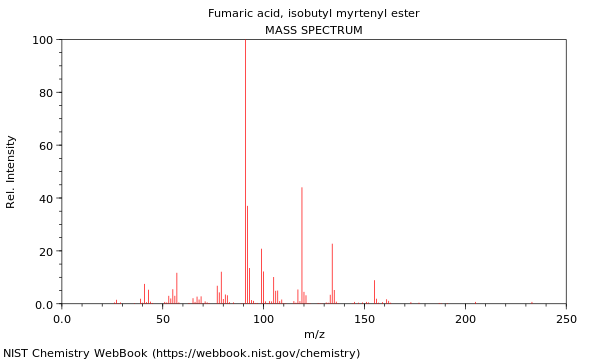 Mass spectrum