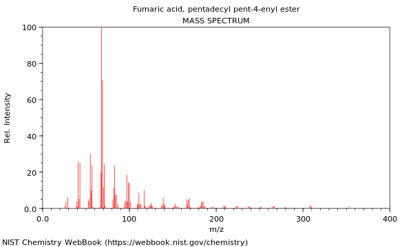 Mass spectrum